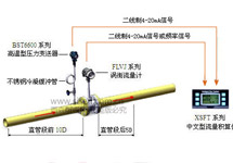 渦街流量計安裝直管段的要求有哪些？