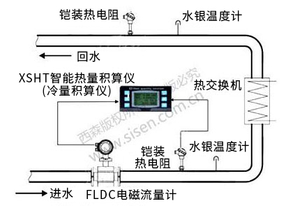 冷凍水冷量計(jì)量系統(tǒng)（電磁熱能表，電磁流量計(jì)）