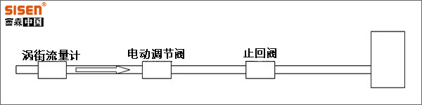 檢測儀表在工藝流程的作用.jpg