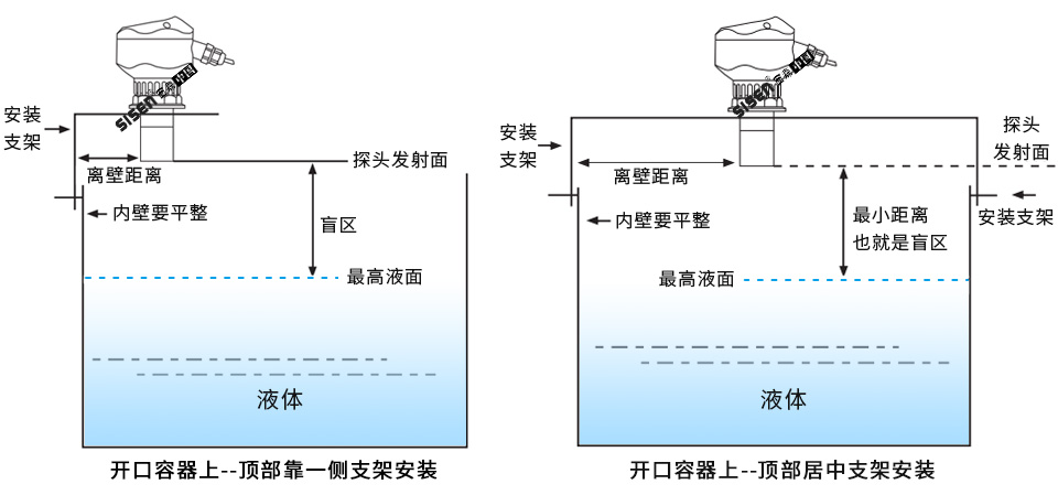 超聲波液位計(jì)開口容器圖